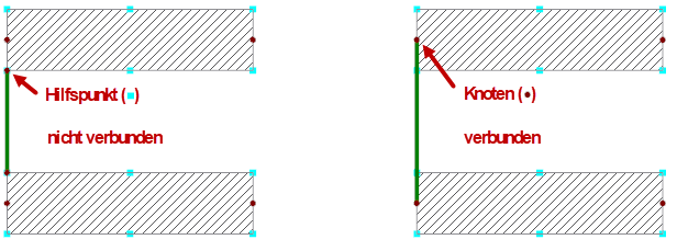 Verbindung über Nullelement zwischen Knoten