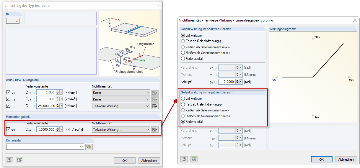 Modellierung als Linienfreigabe