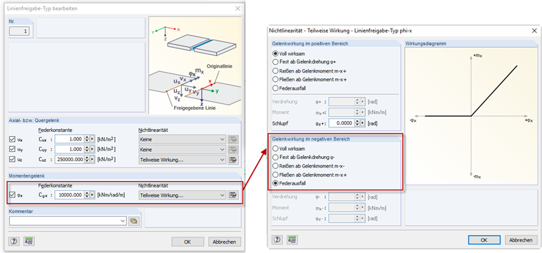 Modellierung als Linienfreigabe