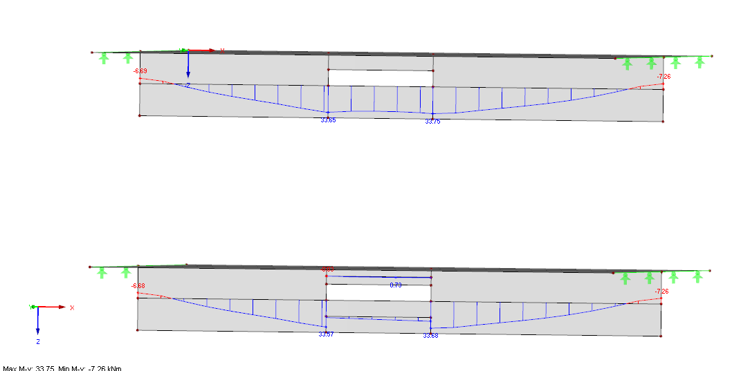 Ergebnisverläufe der Ergebnisstäbe
