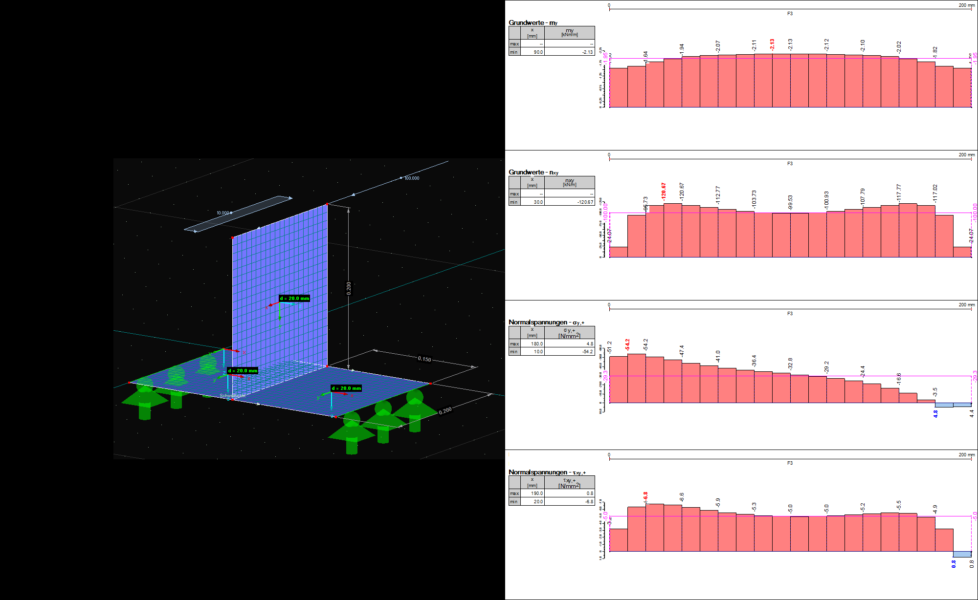 Schweißnahtspannungen an Flächenfugen