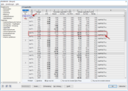 Beispiel: max Pz und zugehörige Lagerkräfte ablesen