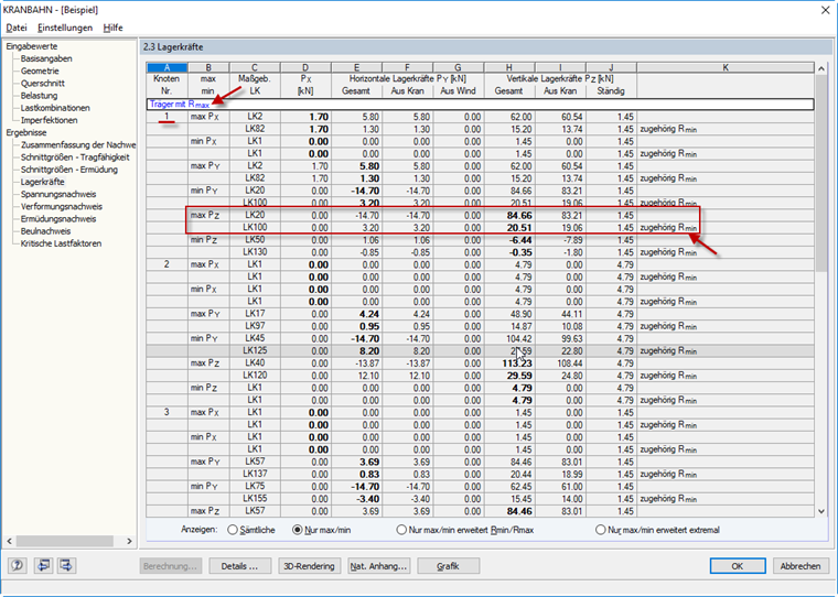 Beispiel: max Pz und zugehörige Lagerkräfte ablesen