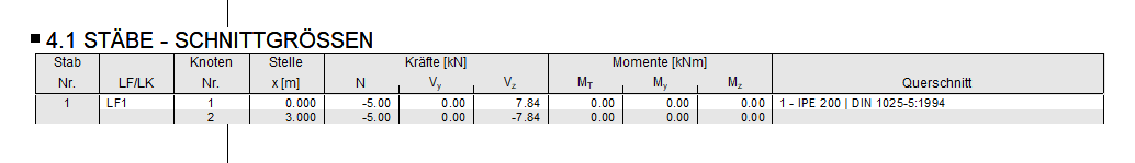 Tabelle 4.1 im Ausdruckprotokoll mit Knotenwerten