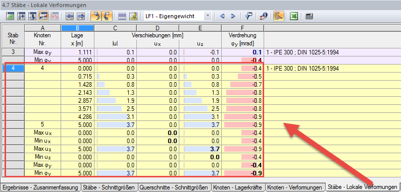Zwischenwerte der Teilungspunkte in Tabelle darstellen