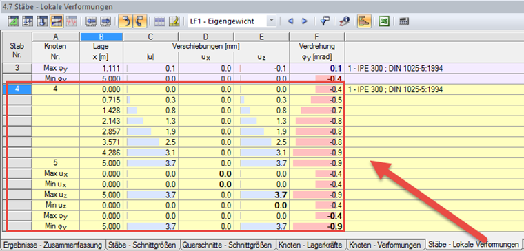 Zwischenwerte der Teilungspunkte in Tabelle darstellen