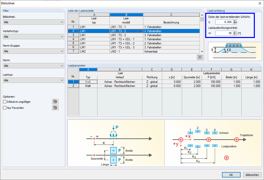Bibliothek der Lastmodelle