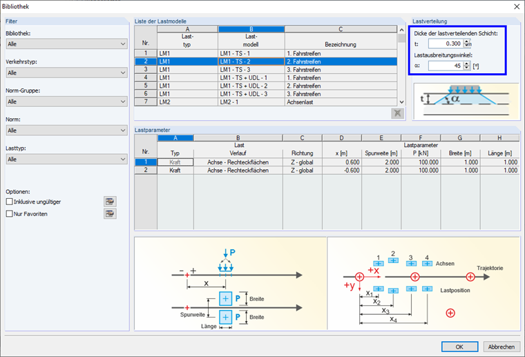 Bibliothek der Lastmodelle