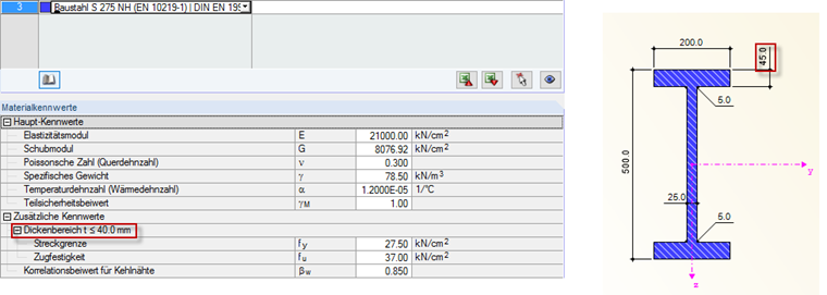 Dickenbereich im Flansch überschritten