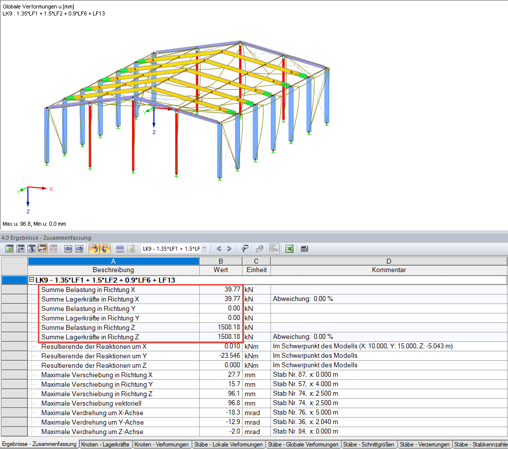 Ergebnisse Zusammenfassung