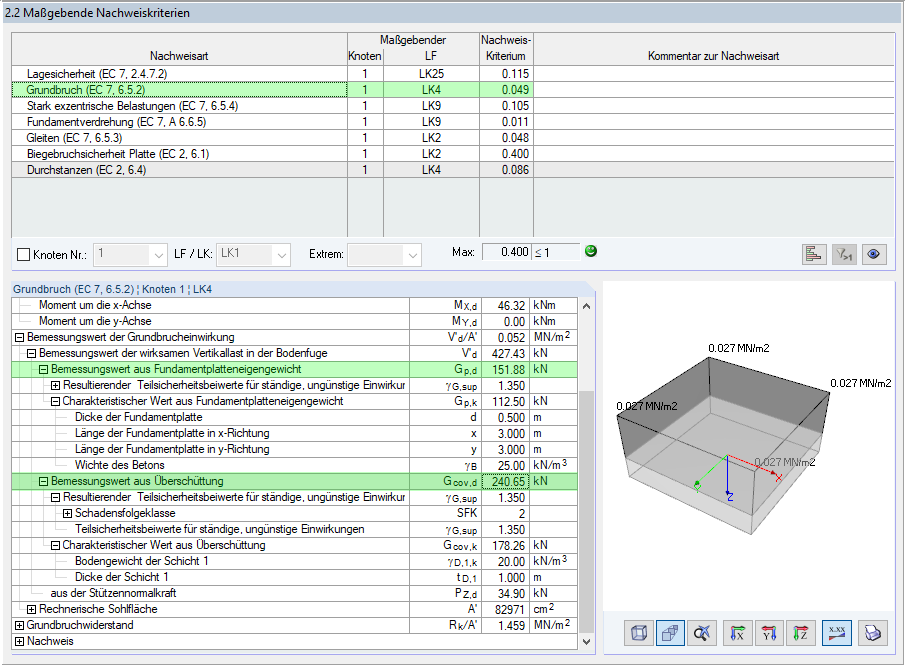 Zwischenwerte bei den einzelnen Nachweisen