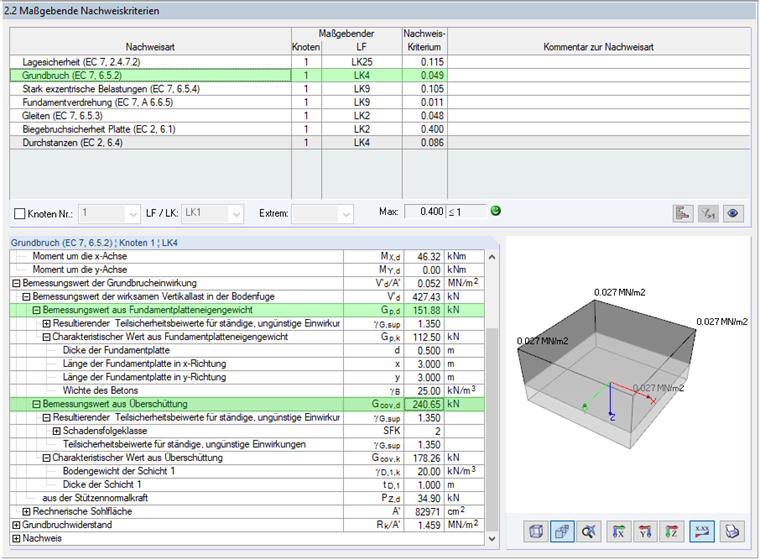 Zwischenwerte bei den einzelnen Nachweisen