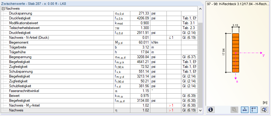 Faseranschnittswinkel alpha