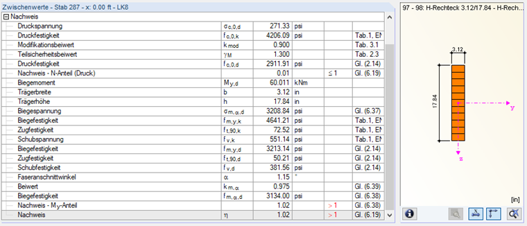 Faseranschnittswinkel alpha