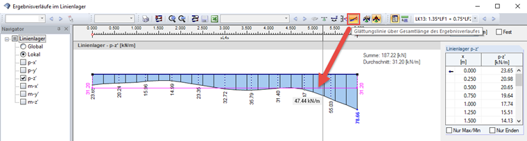 geglätteter Ergebnisverlauf