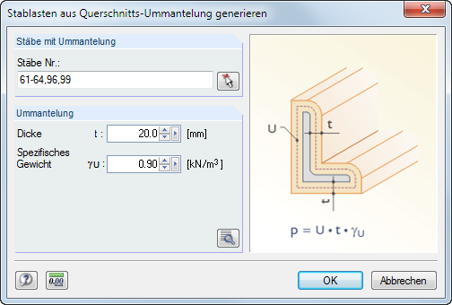 Last aus Ummantelung