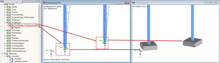 Knotenlager-Achsensystem