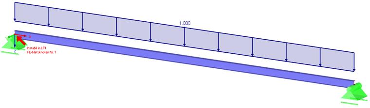 Kinematisches System - Einfeldträger ohne festes Auflager