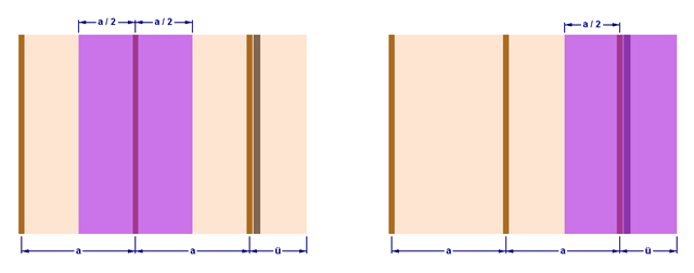 Lasteinzugsfläche eines Innenträger (links) und eines Randträger (rechts)