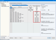 Eindeutige Zuordnung der KLED für Lastkombinationen