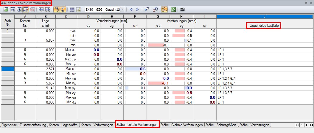 Spalte mit "zugehörigen Lastfällen" für die Ergebniskombination