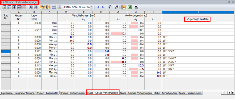 Spalte mit "zugehörigen Lastfällen" für die Ergebniskombination