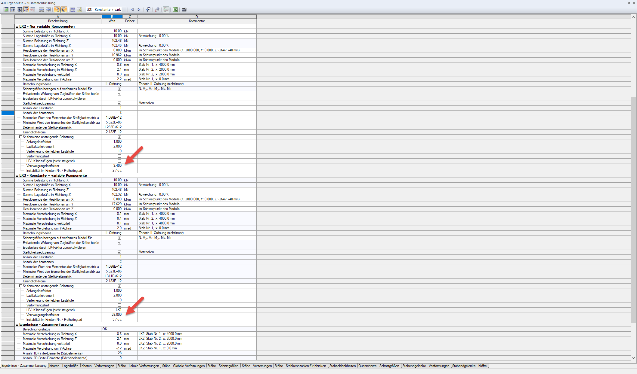 Lastverzweigungsfaktoren