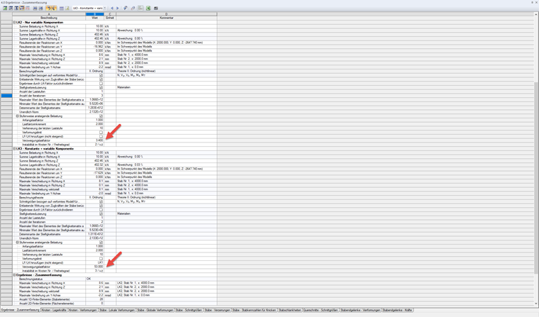 Lastverzweigungsfaktoren