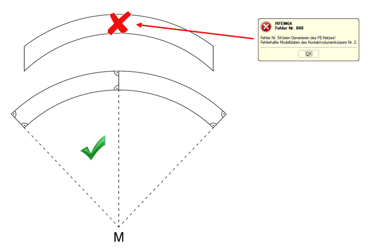 Definition des Volumenkörpers mittels konzentrischer Kreise