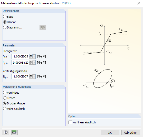 Spezifikation Materialmodell