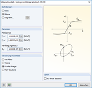 Spezifikation Materialmodell