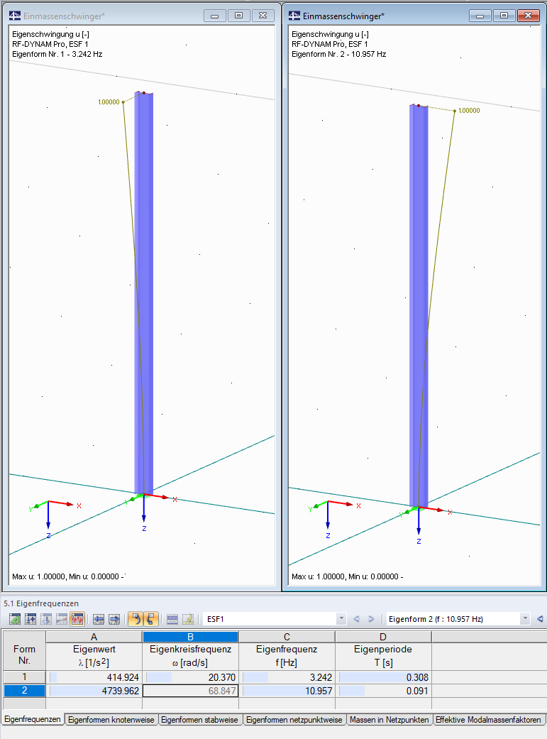 Mögliche Eigenformen am Beispiel eines Kragarms
