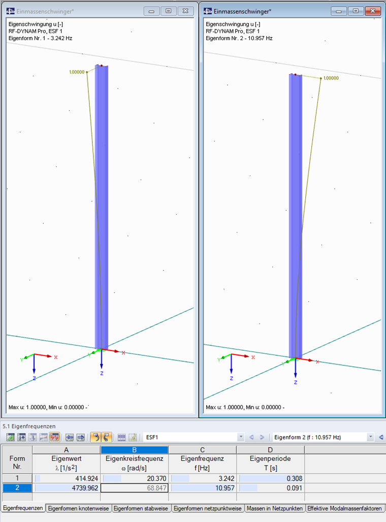 Mögliche Eigenformen am Beispiel eines Kragarms