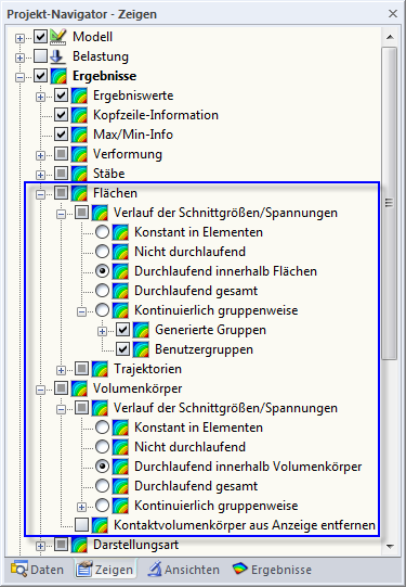 Verlauf der Schnittgrößen