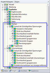 Verlauf der Schnittgrößen