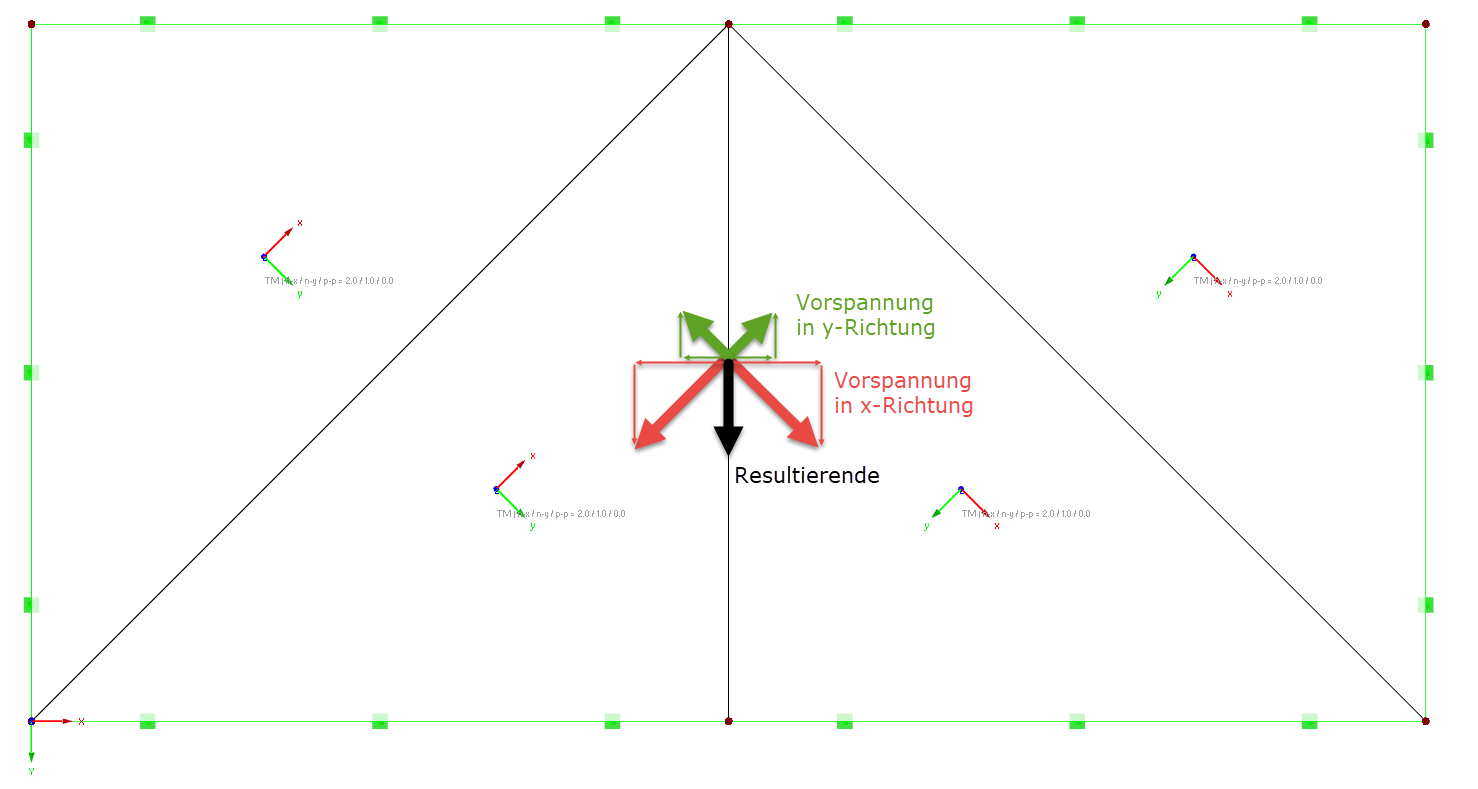 Kräftegleichgewicht