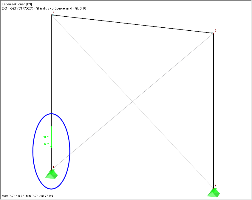 Negative Lagerkraft am nachgewiesenen Knoten