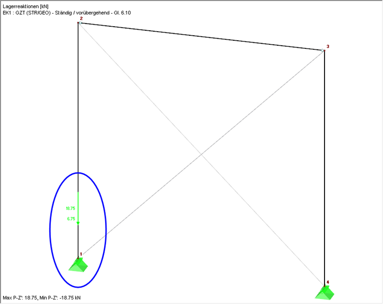 Negative Lagerkraft am nachgewiesenen Knoten