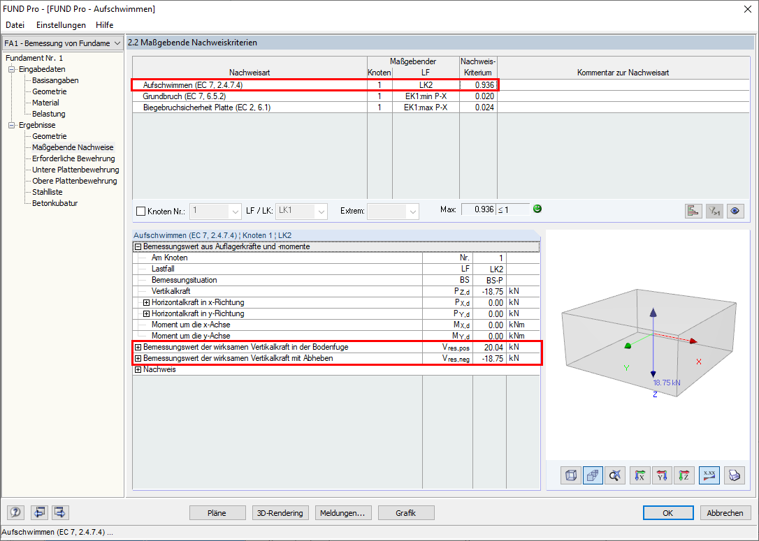 Ergebnistabelle 2.2 - Aufschwimmen