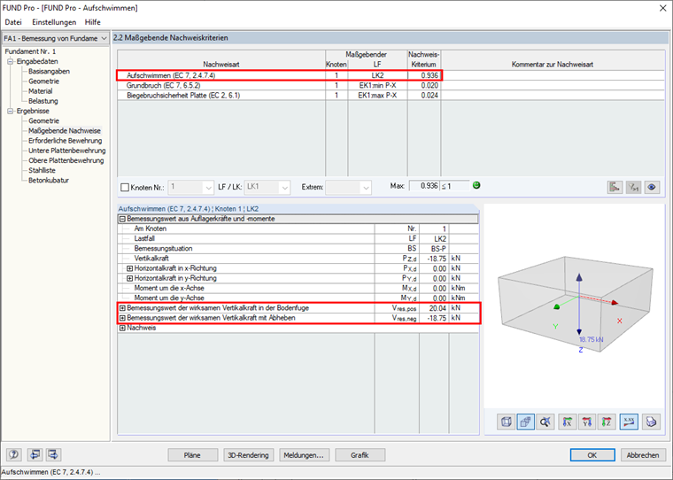 Ergebnistabelle 2.2 - Aufschwimmen