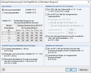 Zulässige Bodenpressungen für den Regelfall bei nicht-bindigem Baugrund
