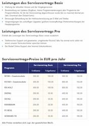 Übersicht Serviceverträge