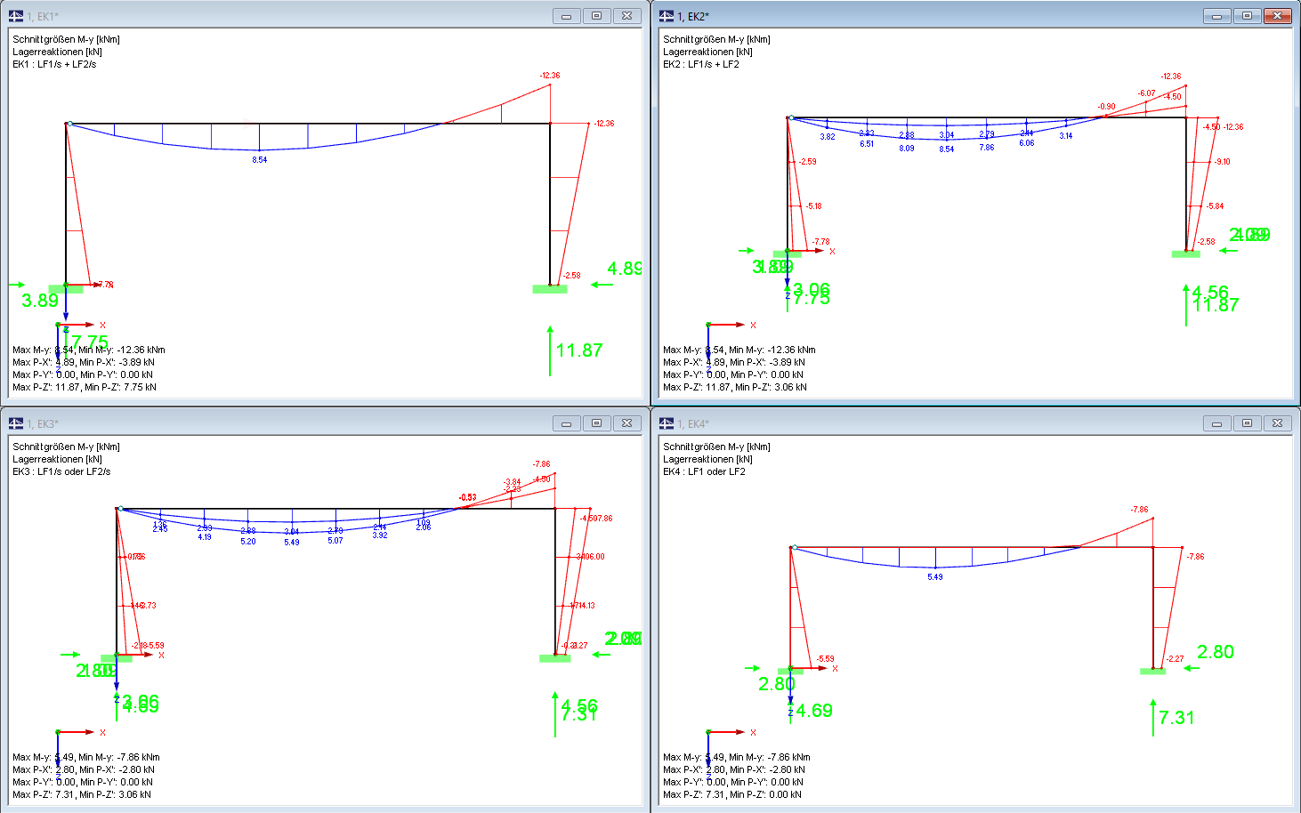 Ergebnisse der Überlagerungen
