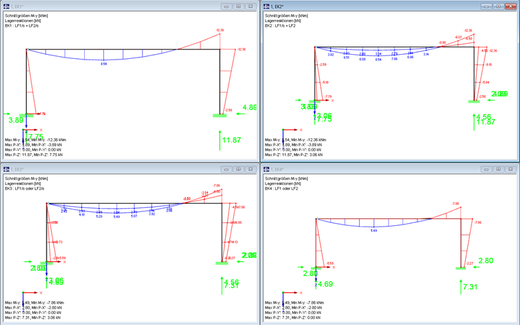 Ergebnisse der Überlagerungen