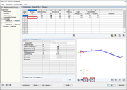 Aktuellen Stabsatz mit Knotennummerierung anzeigen