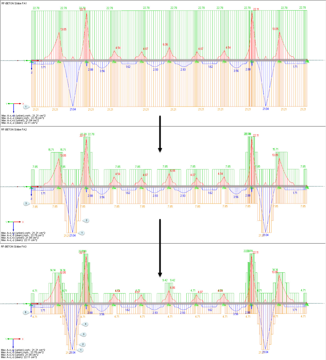 Erhöhen der Bereiche zur Staffelung der Bewehrung