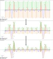 Erhöhen der Bereiche zur Staffelung der Bewehrung