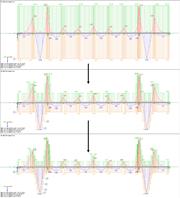 Erhöhen der Bereiche zur Staffelung der Bewehrung