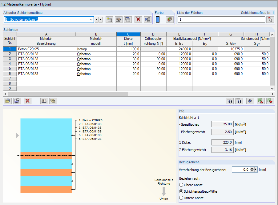 Schichtaufbau Hybrid