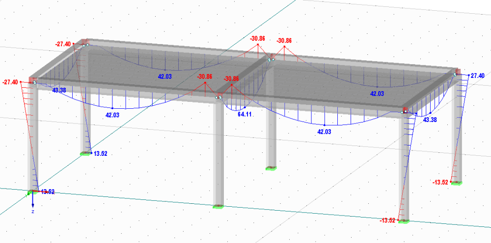 Einspannmomente trotz Stabendgelenk